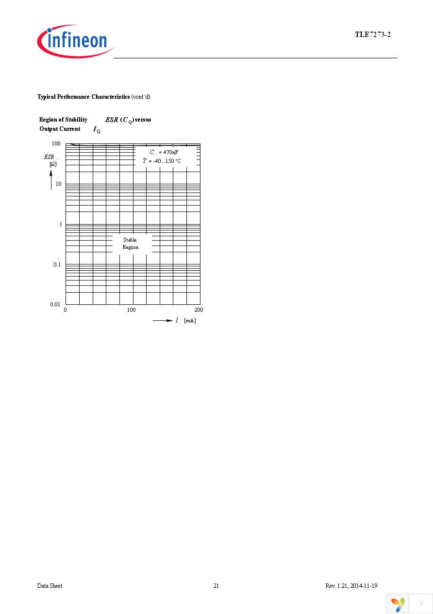 TLE7273-2G V33 Page 21